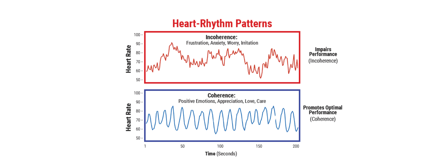 embrace your calm heart rythms (2)